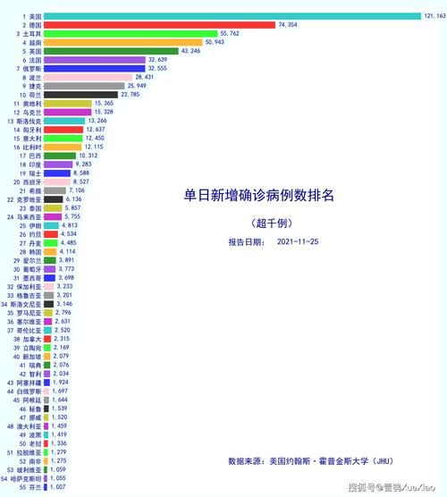 全球新增确诊30例含本土2例/全球确诊超255万例