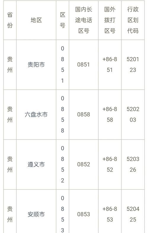 贵州贵阳南明区疫情怎么查风险地区/贵阳南明区电话区号是什么