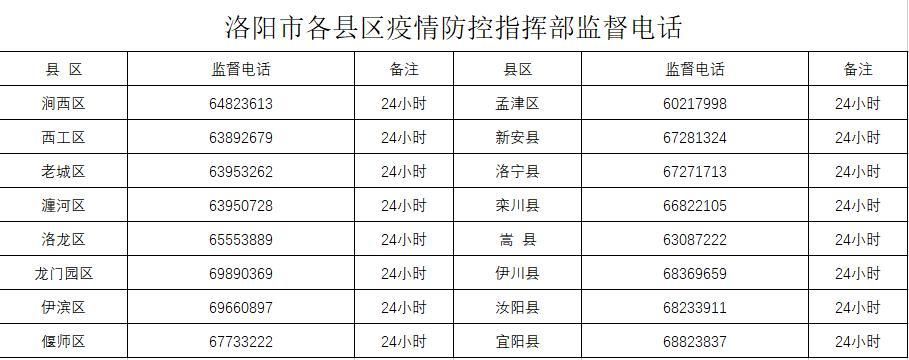洛龙区疫情视频最新/洛阳洛龙区最新区情况介绍