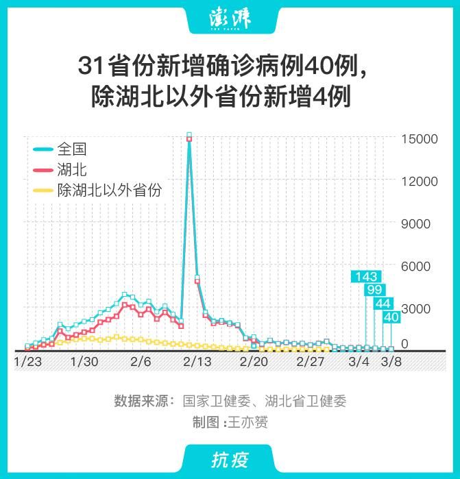 【31省份今日最新疫情数据_31省新增102 418】