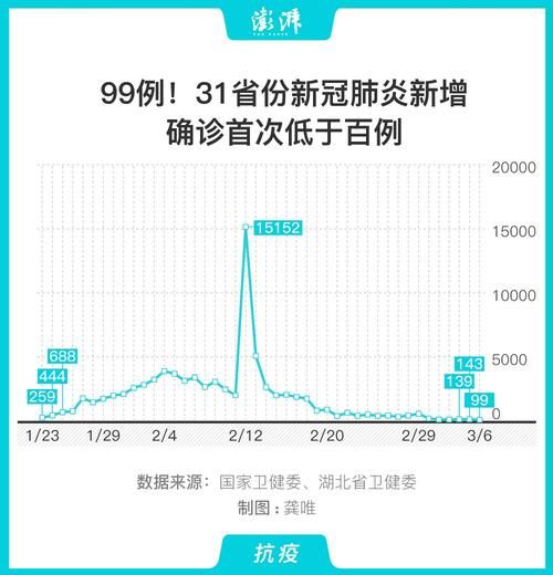 今日疫情31省份新增情况/今日新冠情况