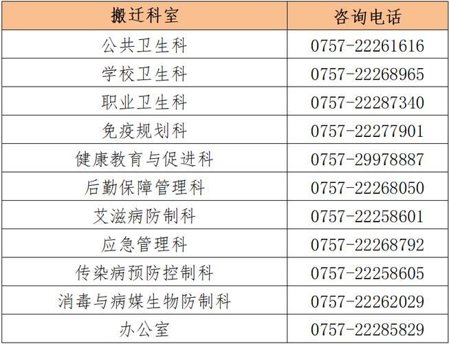 疫情防控中风险地区天全县/天全县疾控中心电话