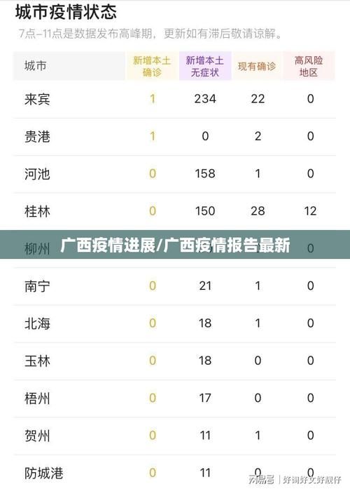 今日疫情31省新增情况/今日疫情最新消息全国31个省
