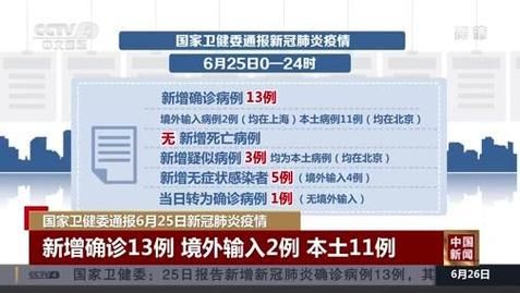 多地新增13例本土确诊涉10省市(31省区市新增确诊11例 本土1例)