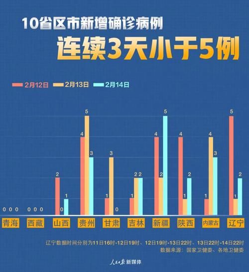 邹平近6天新增感染趋势反弹_邹平政府最新通知