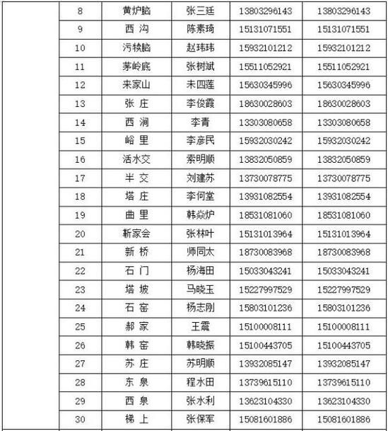疫情河北邯郸涉县最新情况:邯郸涉县今天预报