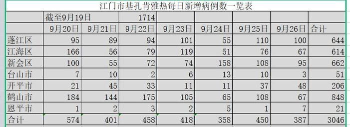 广东省江门市江海区最新疫情/广东省江门市江海区最新疫情消息