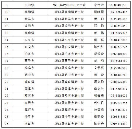 【城口县疫情最新表解,城口县情简介】