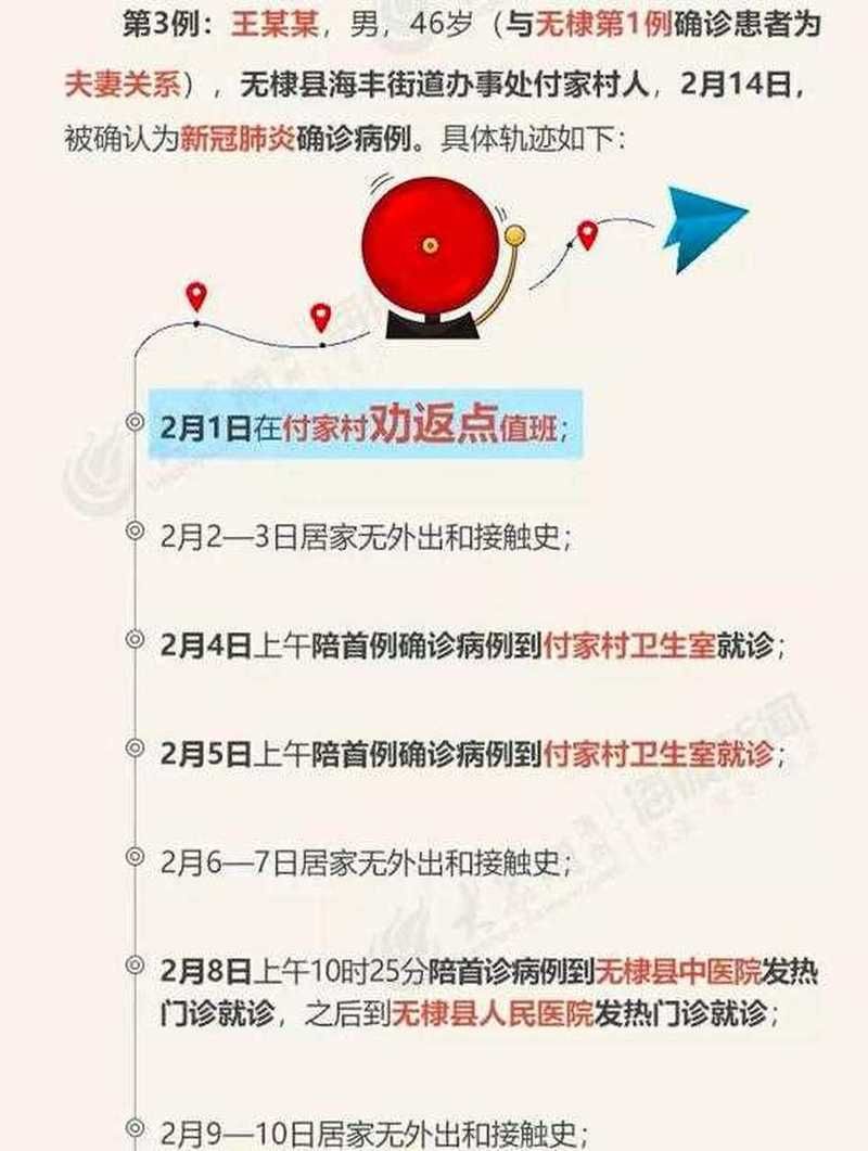 【无棣县有什么疫情地区_无棣县位置】