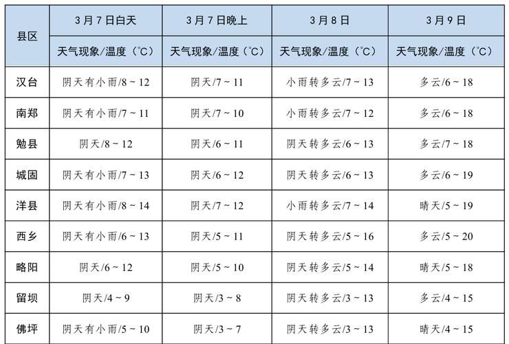 11月23日汉阴县最新消息疫情/汉阴县今日天气