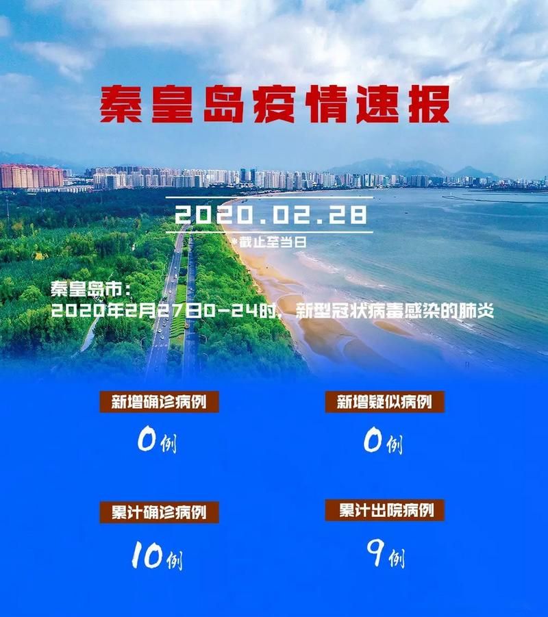 疫情秦皇岛最新情况/秦皇岛市疫情