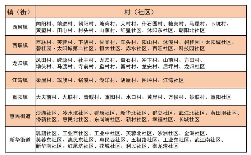 武江区3月4日新增10例境外输入病例/武江区地图最新版