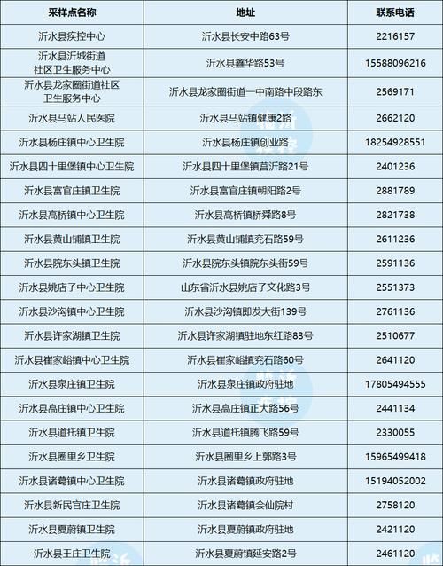 【活动轨迹兰山区疫情防控最新文件,兰山官方通告】