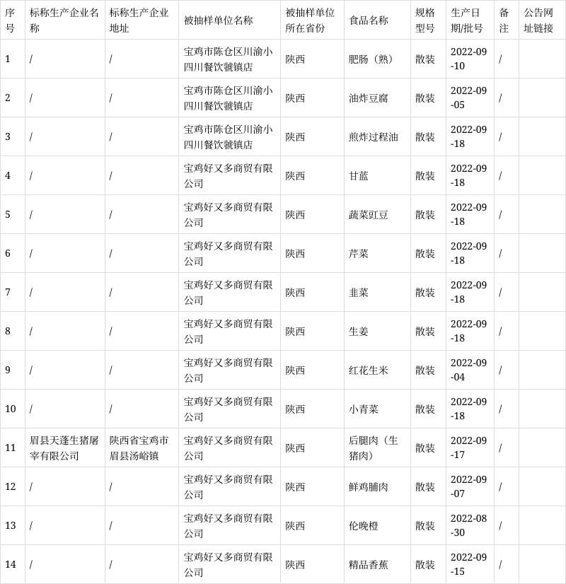 陈仓区最新通告:所有人员管控区:陈仓区属于哪里