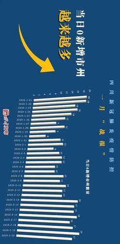 近4天疫情最新通报川汇区:川汇区15天预报