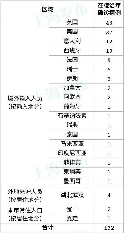 【多地新增确诊17例均为境外输入_2020年境外输入病例】
