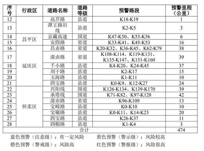 【房山区现有本土确诊16例_房山区最新预警通告】