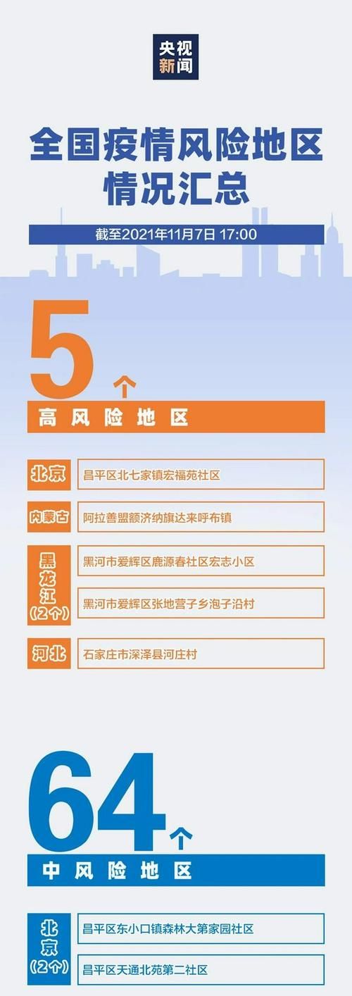  江州区算是疫情风险地区吗:江州区算是疫情风险地区吗最新