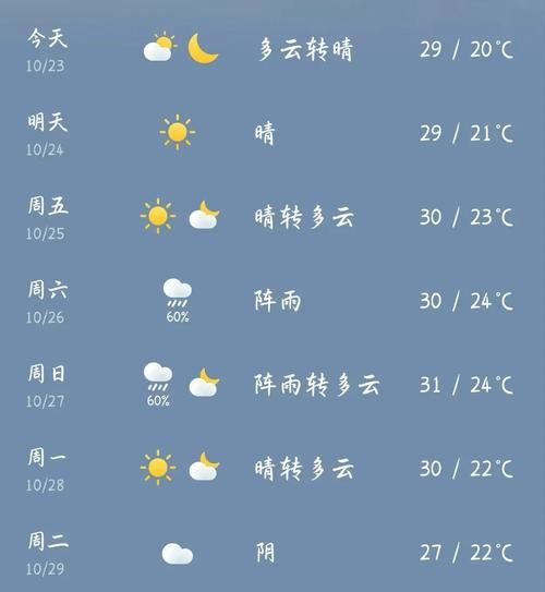  广东省揭阳市榕城区什么时候可以封城:揭阳榕城接下来15天天气怎么样