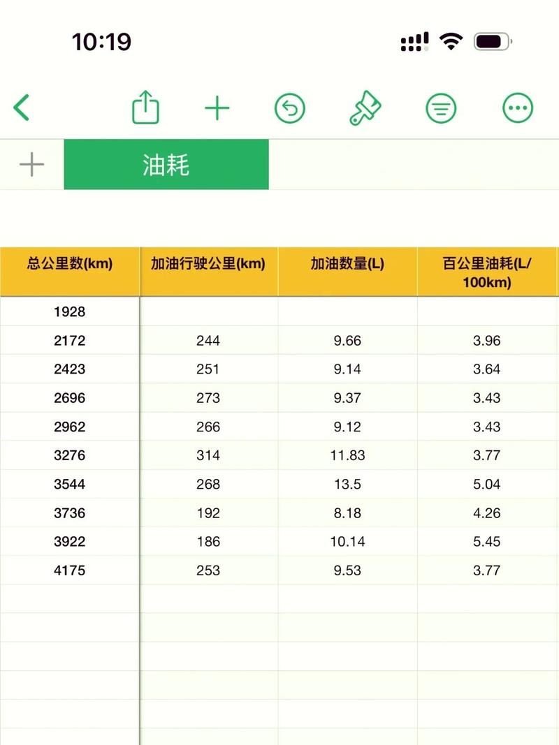 【安徽安庆迎江区最新疫情临床,14油耗投多少钱一公里】