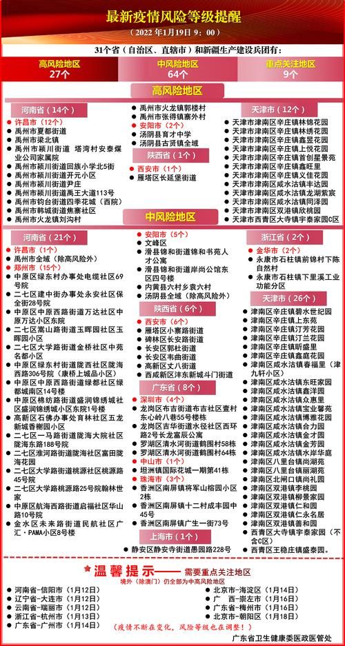 个旧市疫情怎么查风险地区_个旧属于哪里