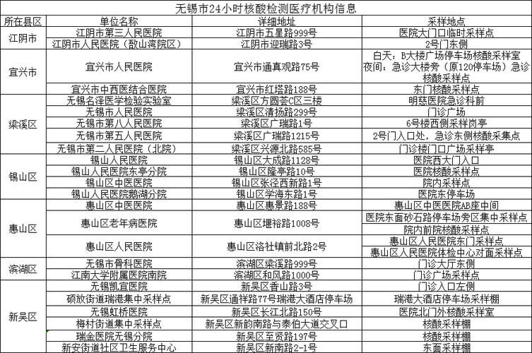 新增疫情关注无锡市_无锡最新病例数量