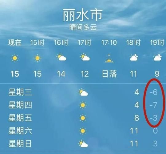 昨日浙江丽水最新消息疫情:浙江丽水这两天天气预报情况