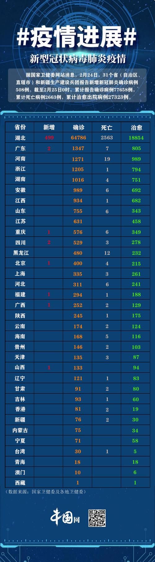 【多地6月20日最新疫情数据,6月新冠疫情情况】