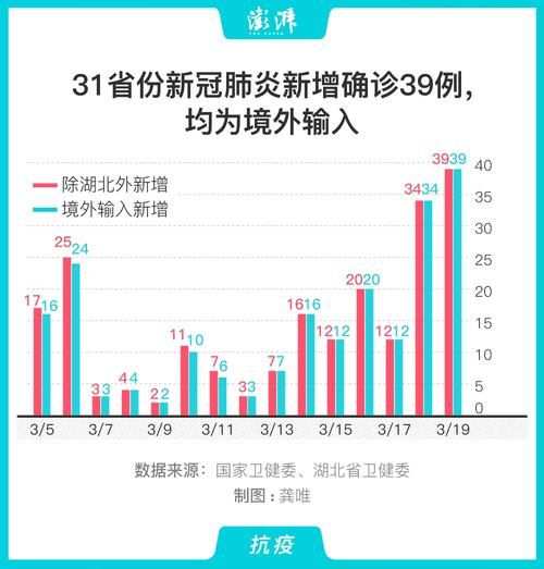 【今日疫情31省份新增情况,今日新冠情况】