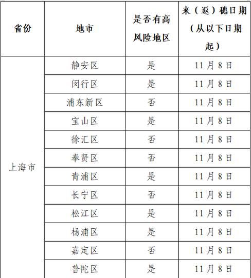 最新疫情海珠区:广州海珠区疫情现况最新消息