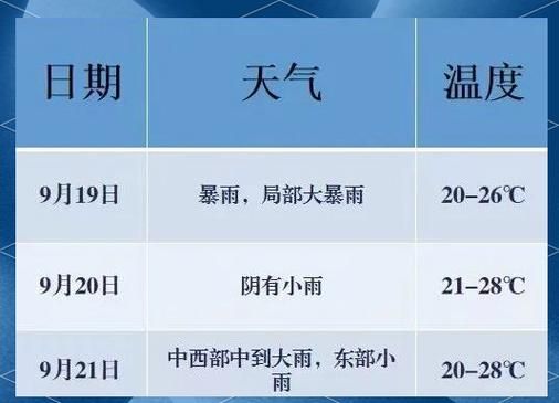 近期疫情最新通报四川广安武胜县/广安武胜天气预报最新消息