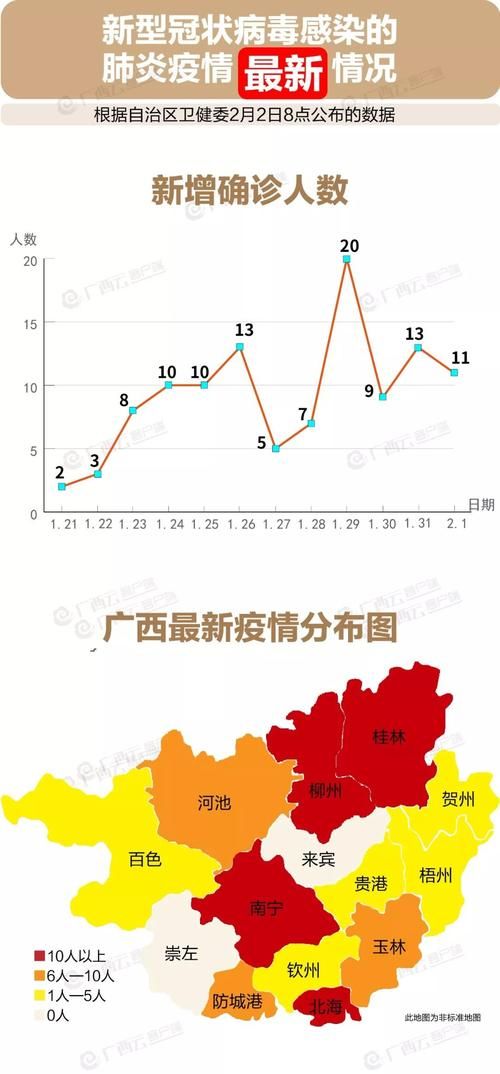 广西壮族自治区南宁兴宁区最新疫情进展信息/南宁兴宁东最新消息