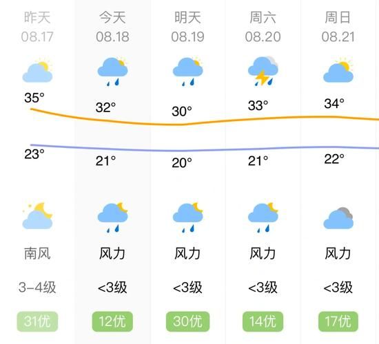 查找名山区最新疫情:名山区天天气预报查询