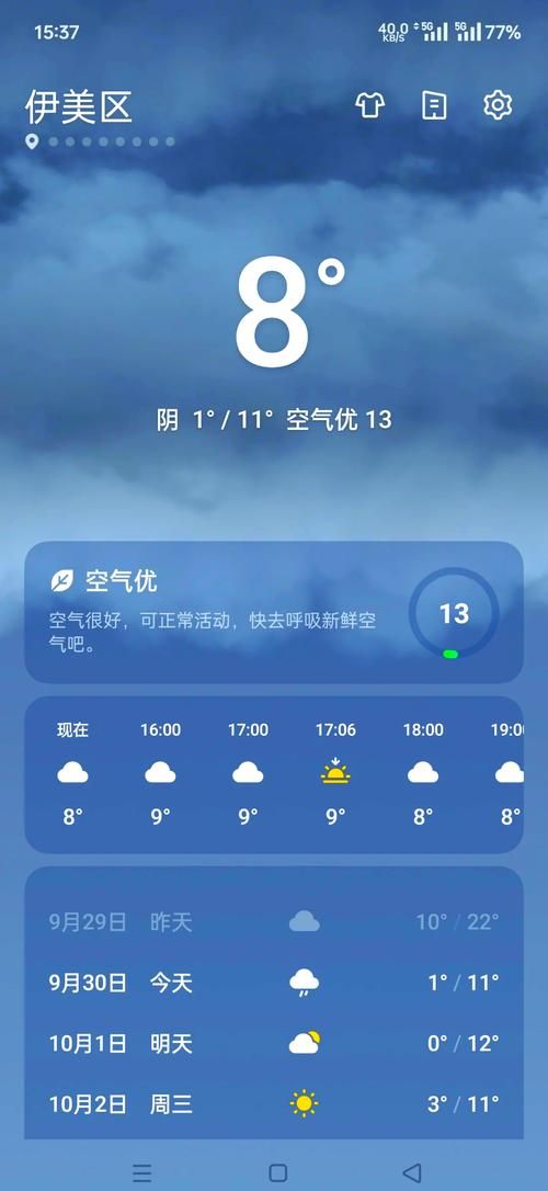 一张图看懂黑龙江伊春友好区11月14日疫情数据_黑龙江伊春市伊春天气十月一