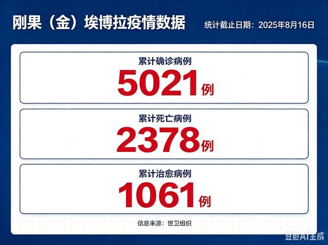 多地疫情高峰感染高峰进度查询(湖北三地发布提醒疫情风险区)