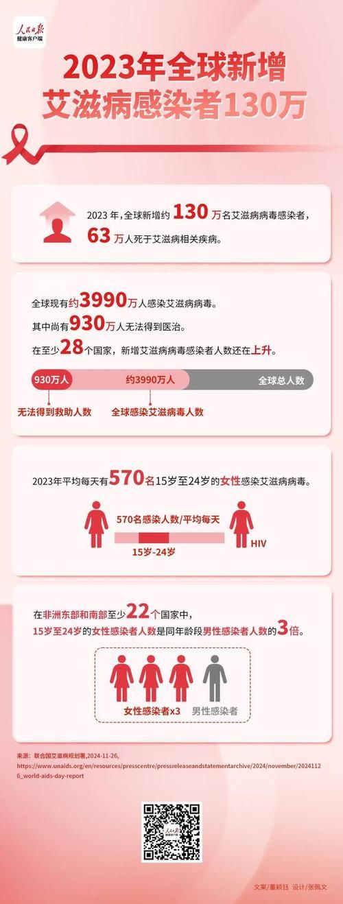 【兴义今冬阳性感染者活动轨迹,兴义艾滋病有望在2025突破吗】