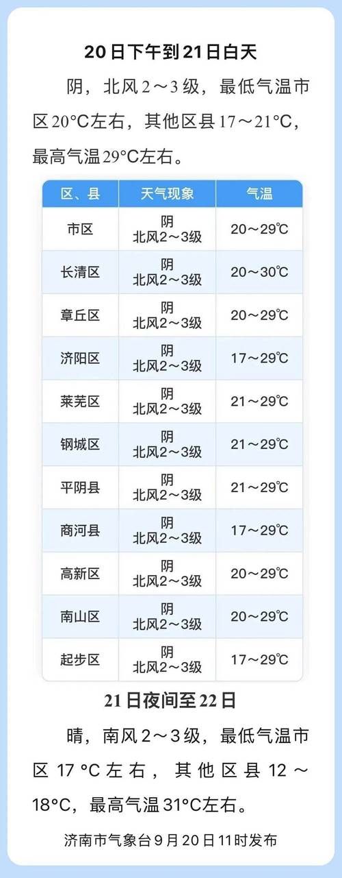昨日疫情最新通报河东区:河东区最新天气预报15天