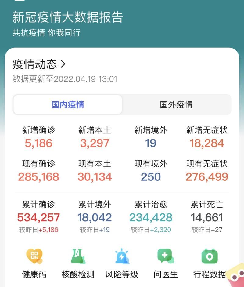 【6月18日疫情有望近期结束_2022年6月疫情最新进展】
