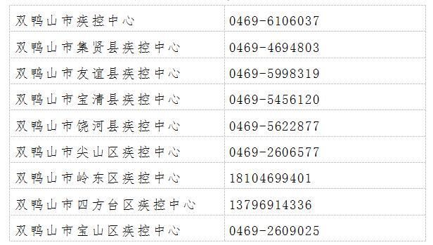 查找黑龙江双鸭山宝山区最新疫情/黑龙江省双鸭山市宝山区医保局电话号码