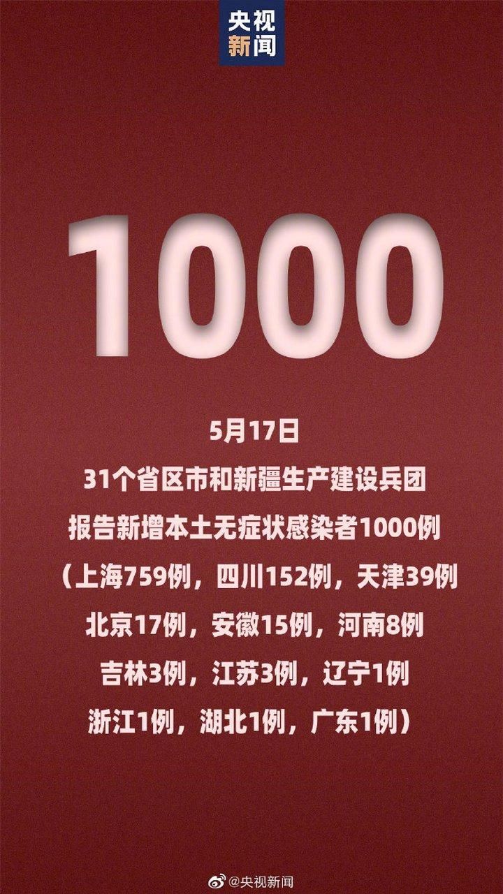 【5月17日疫情31省区市新增情况_2020年12月时疫情情况】
