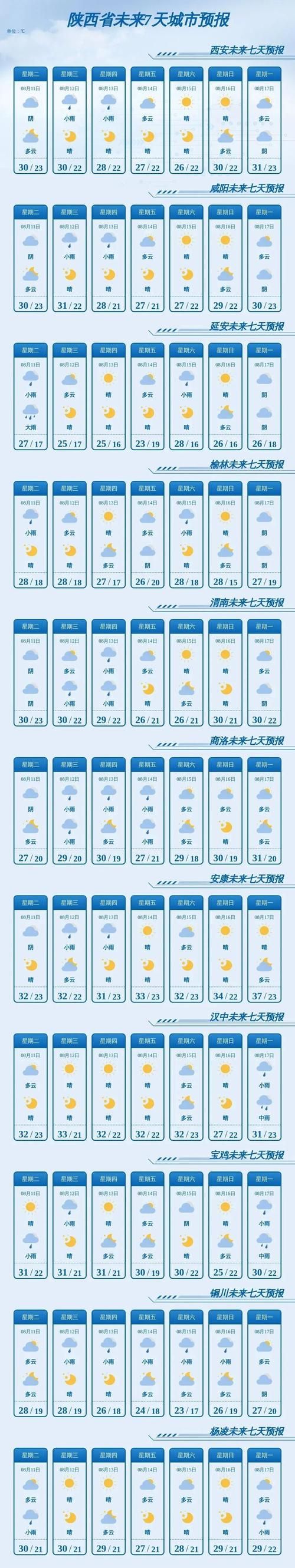 新增疫情关注陕西榆林榆阳区/陕西榆林榆阳区天气预报一周查询