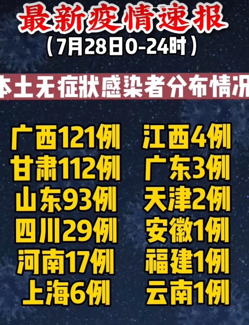 今日疫情31省区市新增情况(今天疫情情况)