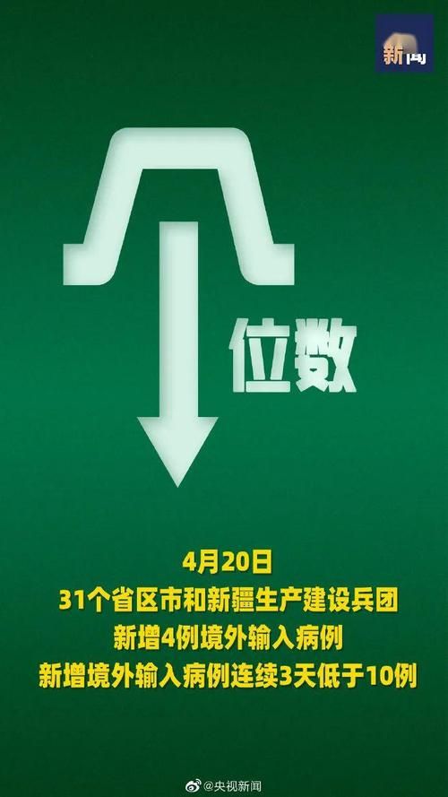 31省新增20例均为境外输入_31省区市新增10例境外输入确诊