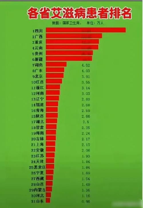 乾县疫情地区分布/乾县艾滋病患者有多少人