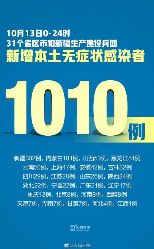 【9地新增10例确诊其中本土15例,31省份昨增13例本土确诊】
