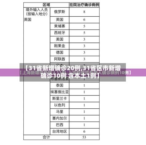 10地新增12例均为境外输入(31省区市新增62例本土确诊)