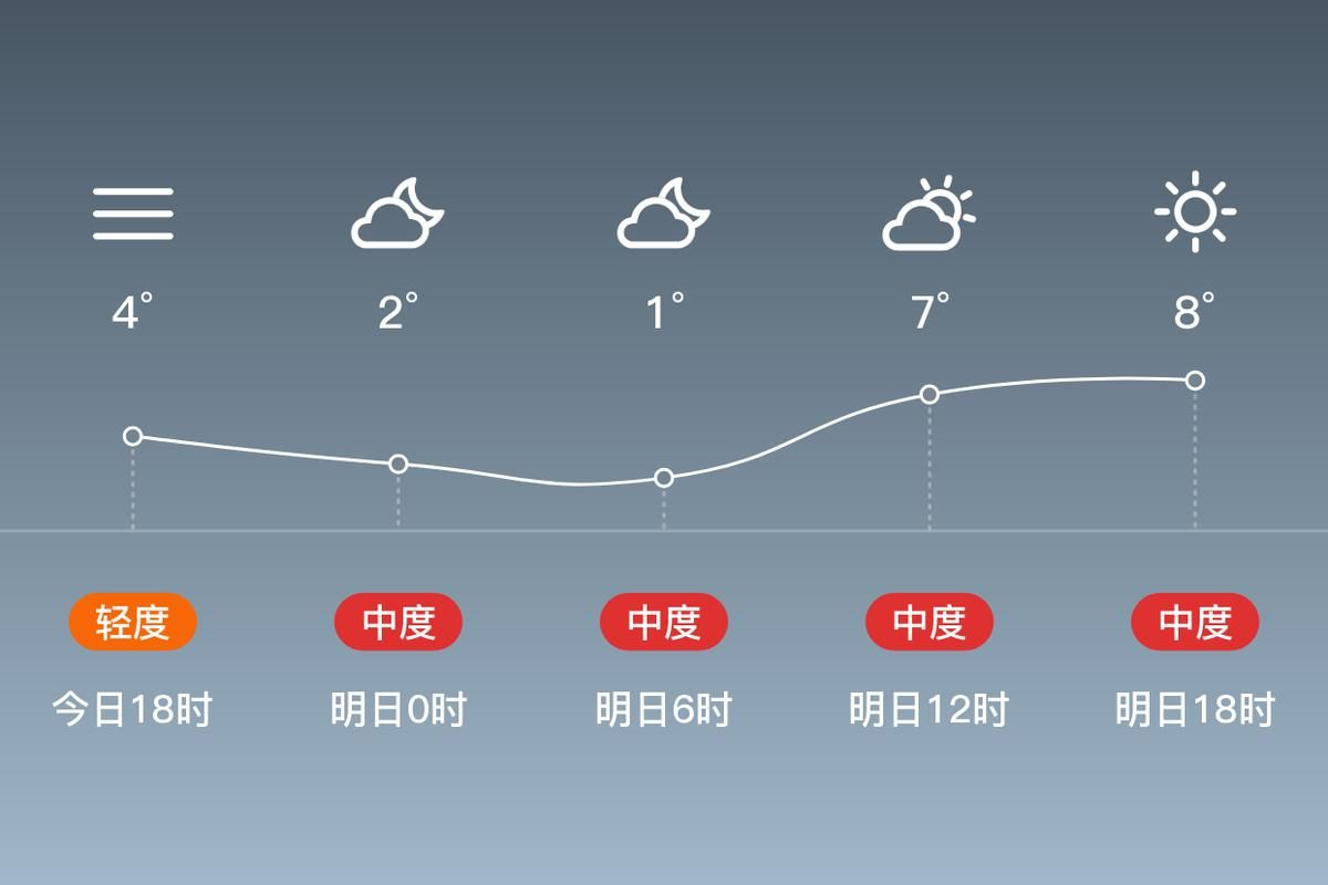 【疫情公告山东省枣庄市山亭区最新_山东省枣庄市山亭区天气预报详情】