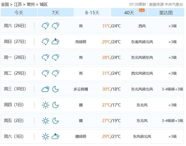 江苏常州武进区疫情最新实数据/江苏常州武进区天气预报7天
