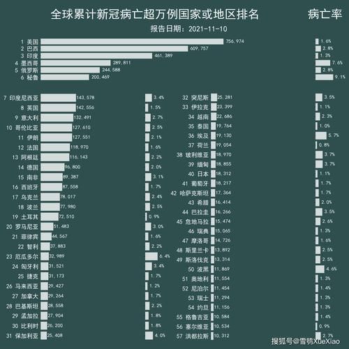 全球新增死亡病例3例(全球新增死亡病例3例是哪里的)