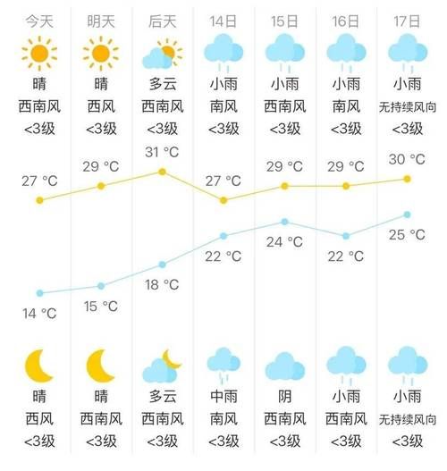 解读疫情最新消息和硕县/和硕县预报天气情况最新消息